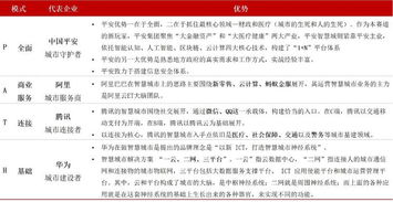 2018盤點 智慧城市發展格局、熱點與趨勢及信息技術咨詢服務的作用
