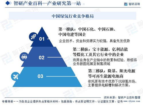 綠氫行業(yè)市場(chǎng)現(xiàn)狀、發(fā)展概況及未來(lái)前景分析