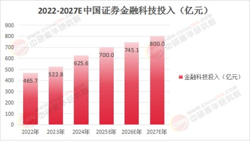 金融科技行業2025競爭格局 信息技術咨詢服務的多元化演變與機遇